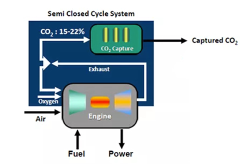 CarbonPoint Solutions Semi-Closed Cycle system